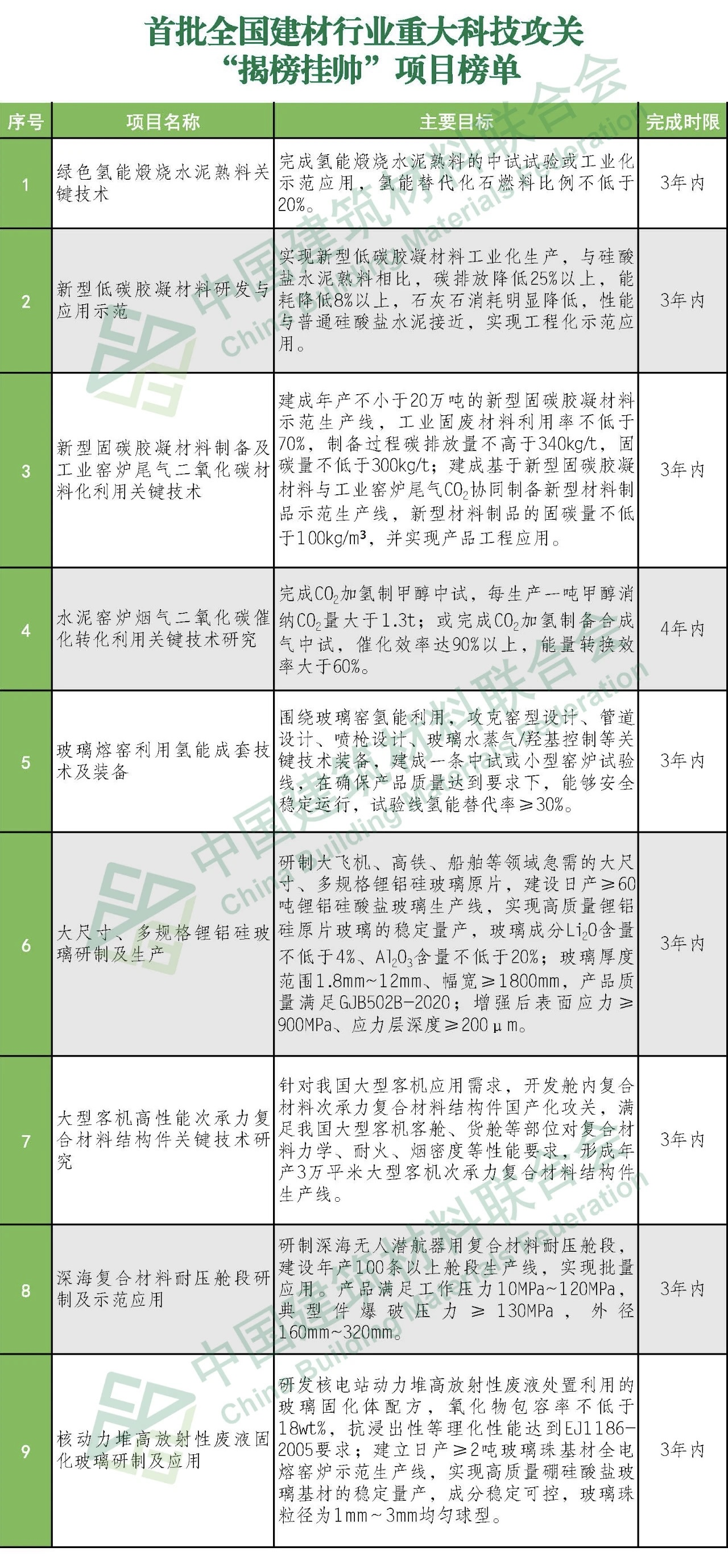 郝鵬、國(guó)資、央企、國(guó)資委、書(shū)記、主任、國(guó)企、企業(yè)改革