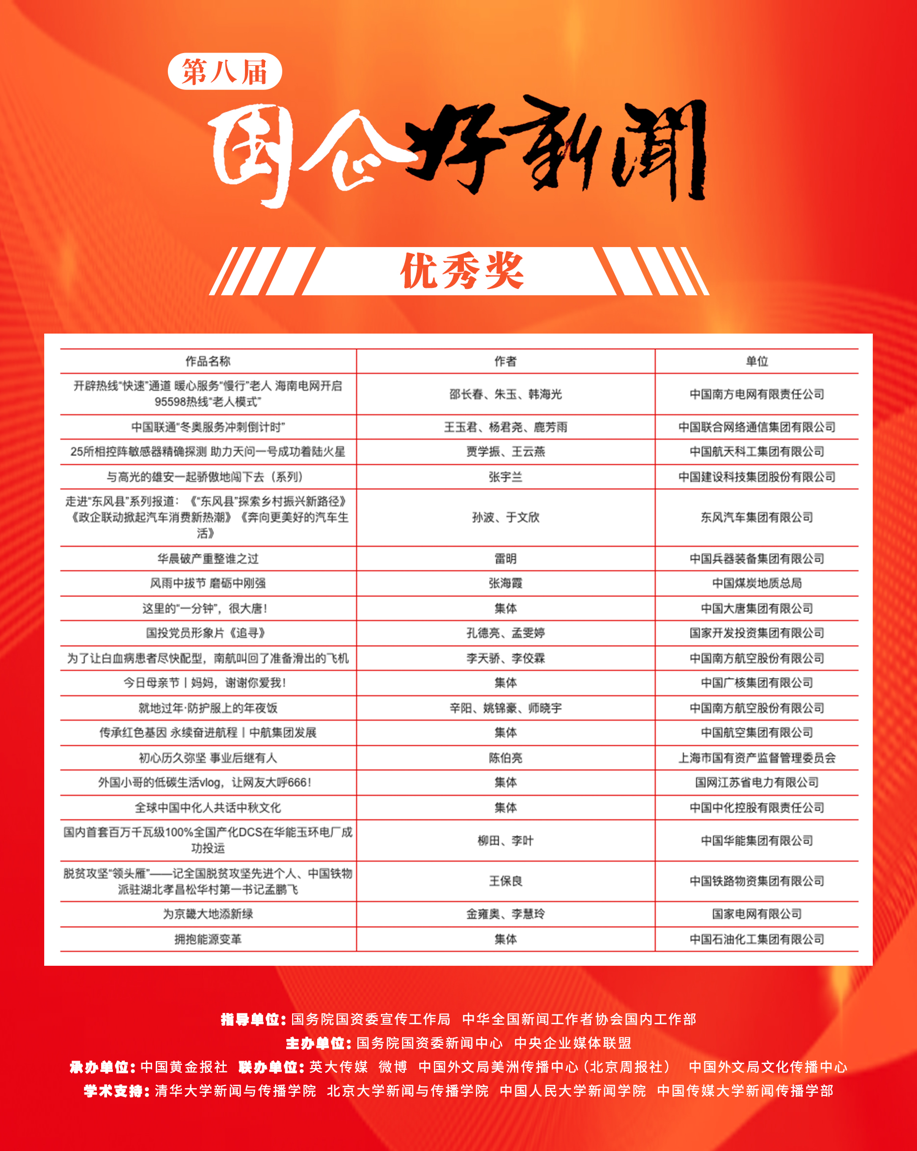 郝鵬、國資、央企、國資委、書記、主任、國企、企業(yè)改革